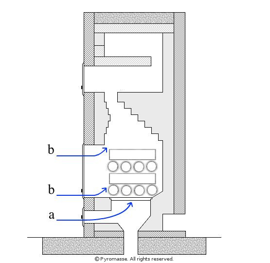 Under air fired stove