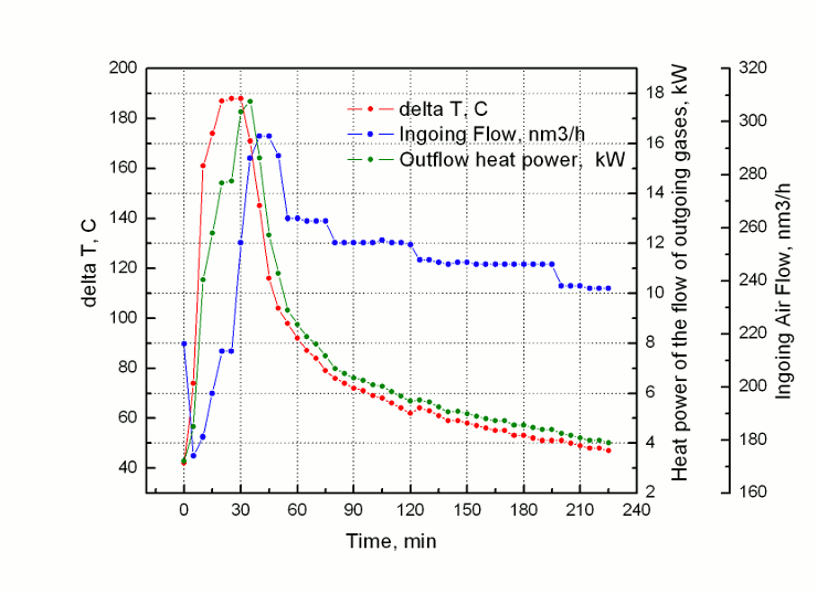 Graph1