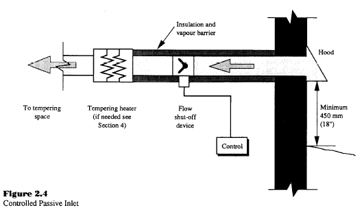 R-2000