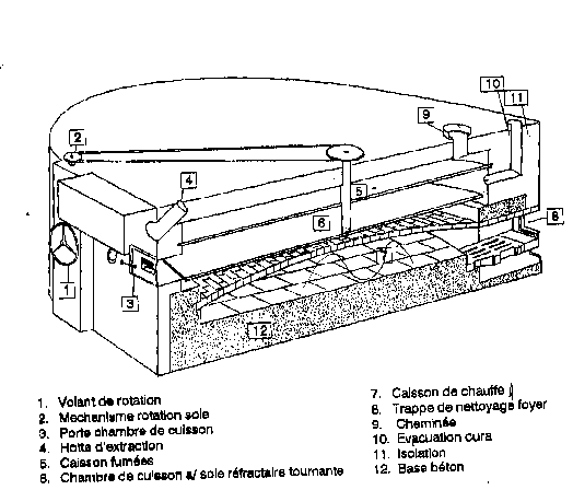 Spanish oven plan