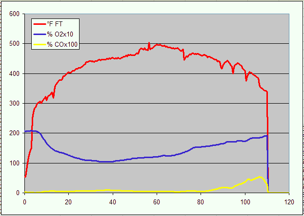 gas analysis