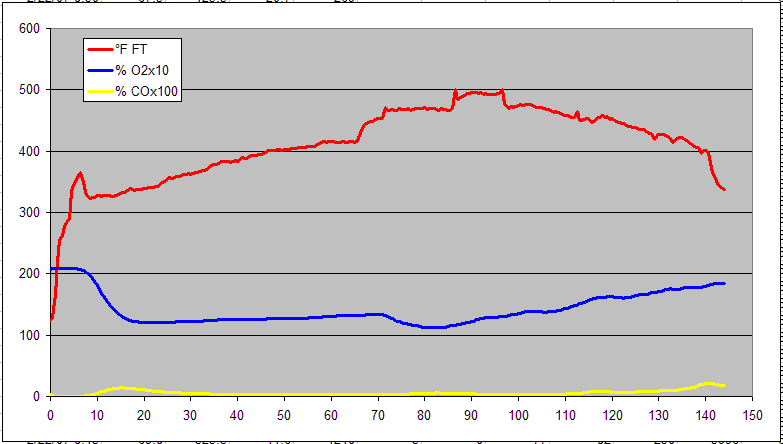 gas analysis