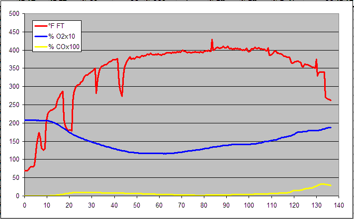 gas analysis