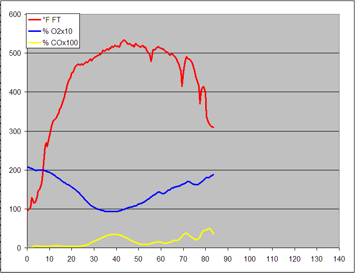 gas analysis