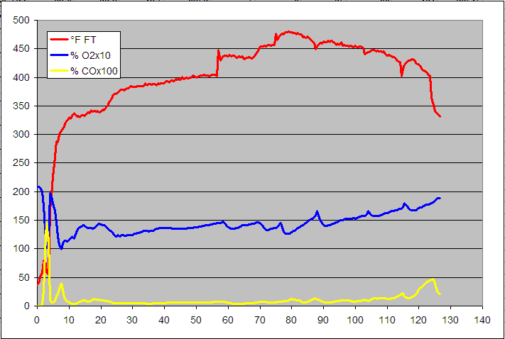 gas analysis