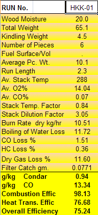 Condar Spreadsheet Results