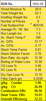 Condar Spreadsheet Results