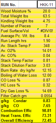 Condar Spreadsheet Results