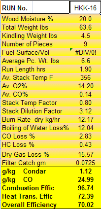 Condar Spreadsheet Results