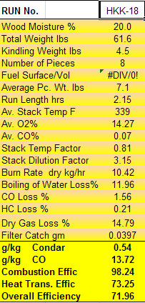 Condar Spreadsheet Results