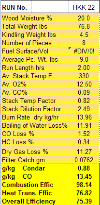 Condar Spreadsheet Results