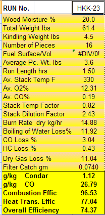 Condar Spreadsheet Results