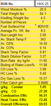 Condar Spreadsheet Results