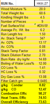 Condar Spreadsheet Results