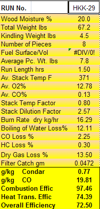 Condar Spreadsheet Results