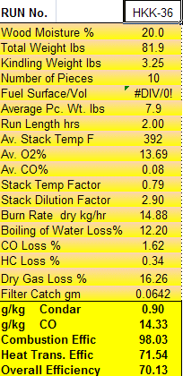 Condar Spreadsheet Results