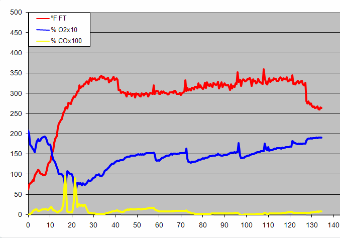 gas analysis