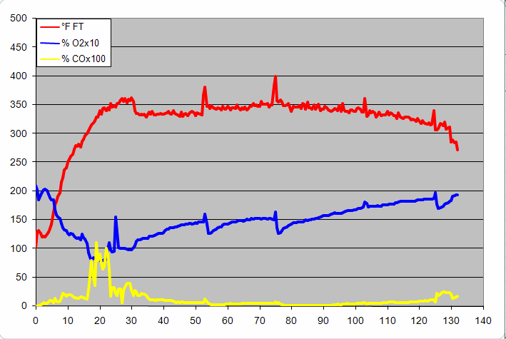 gas analysis