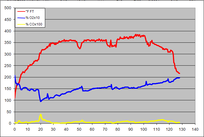 gas analysis