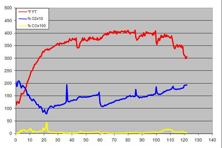 gas analysis