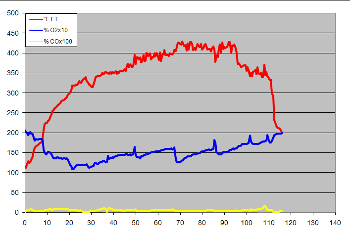 gas analysis