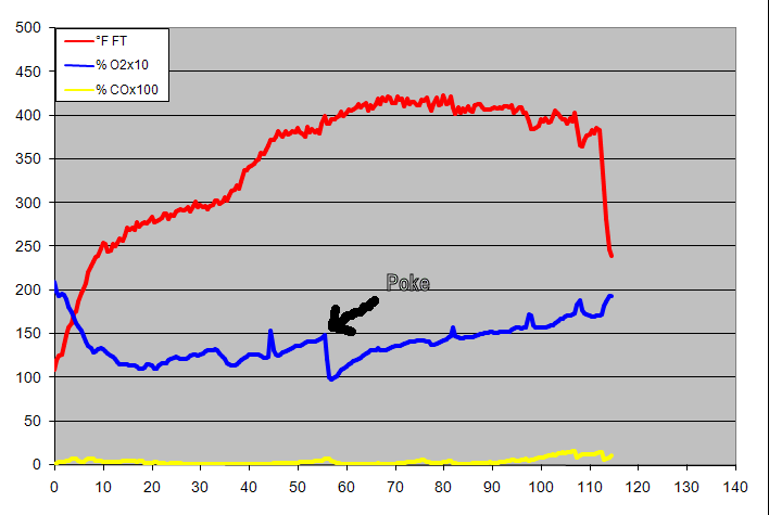 gas analysis