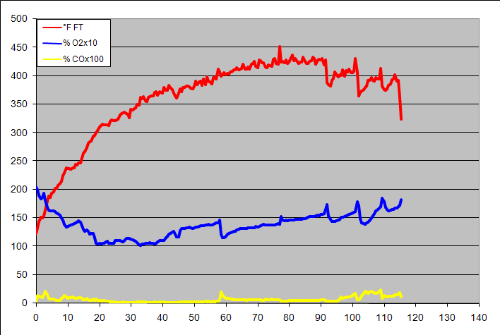 gas analysis