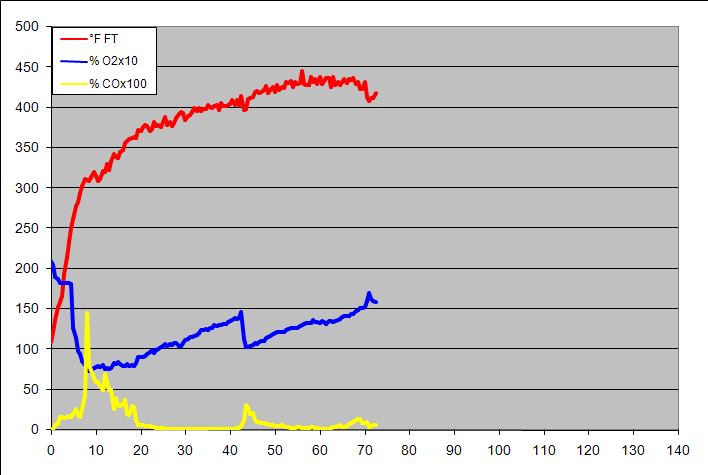 gas analysis