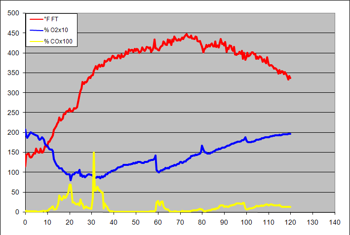 gas analysis