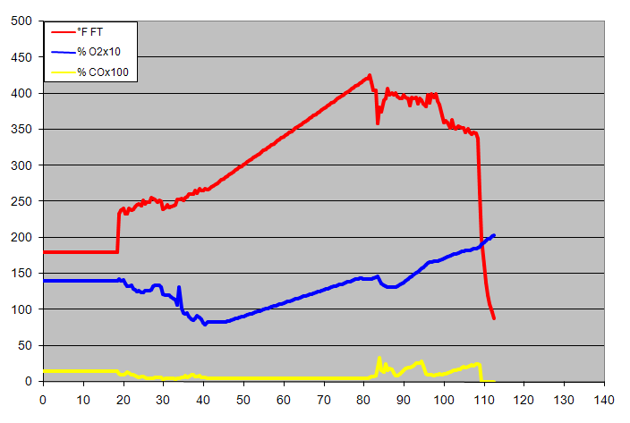 gas analysis