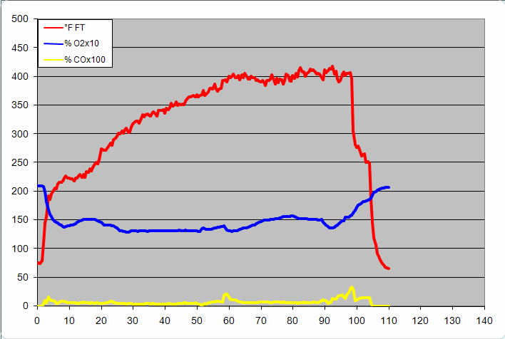 gas analysis