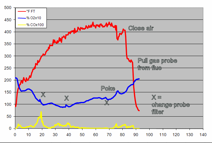 gas analysis