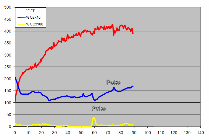 gas analysis