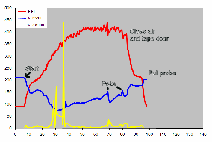 gas analysis