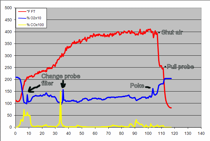 gas analysis