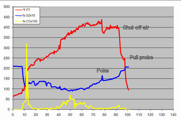 gas analysis