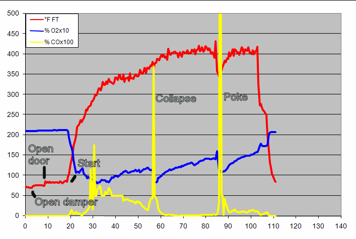 gas analysis