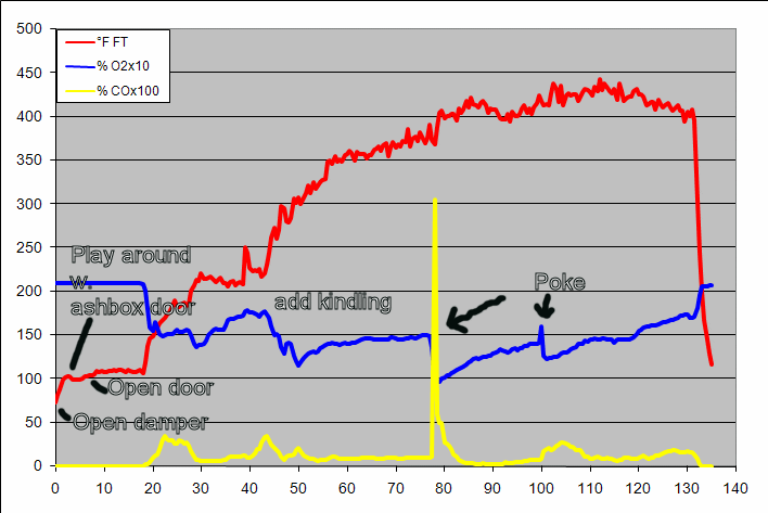 gas analysis