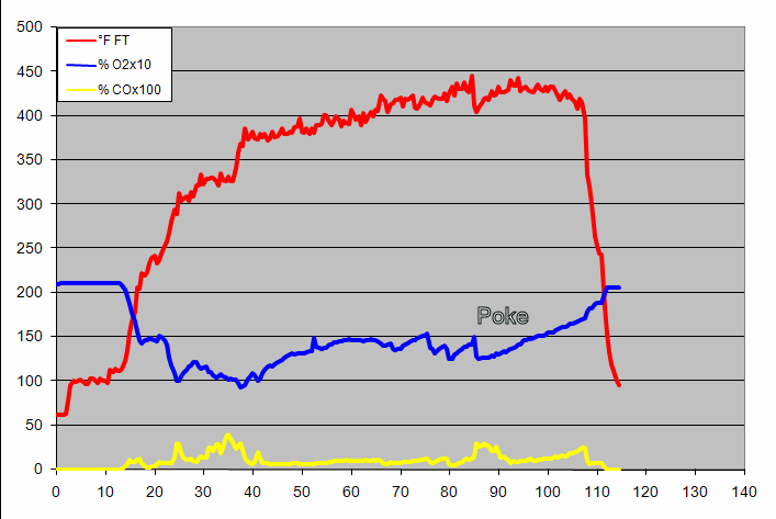 gas analysis