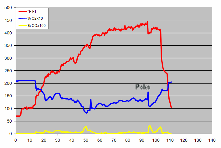 gas analysis