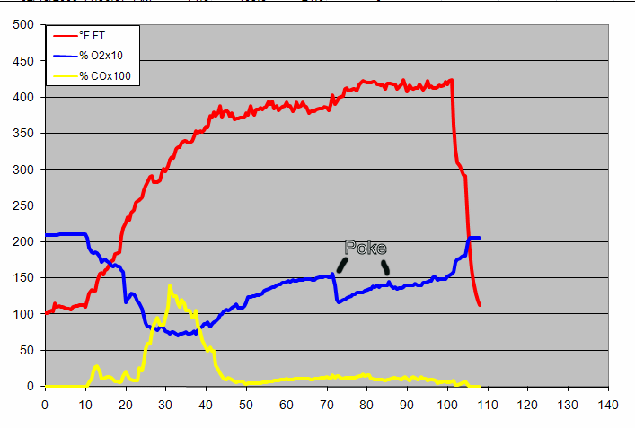 gas analysis