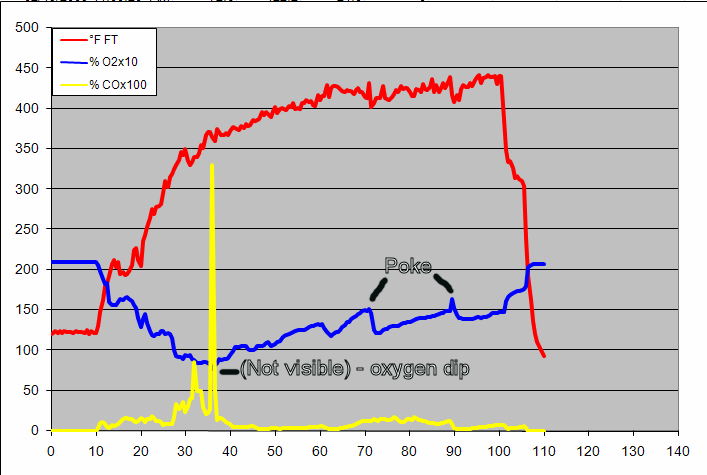 gas analysis