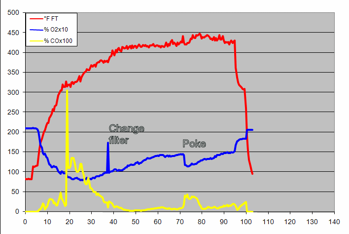 gas analysis