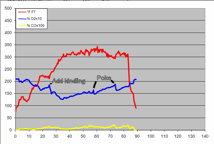 gas analysis