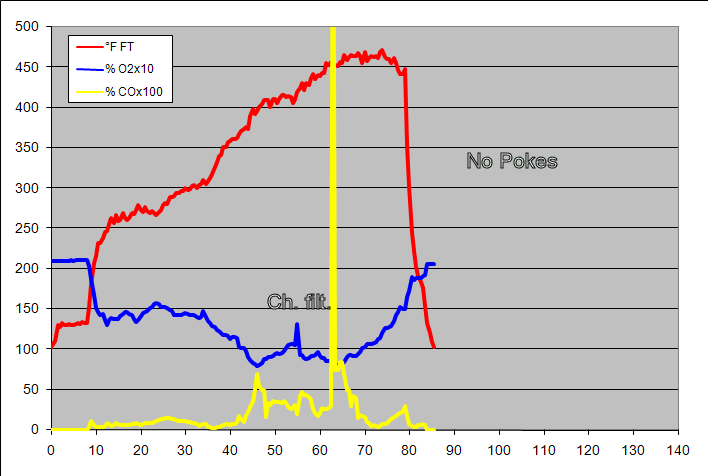 gas analysis