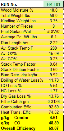 Condar Spreadsheet Results