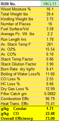 Condar Spreadsheet Results