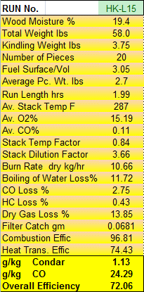 Condar Spreadsheet Results