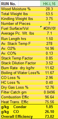 Condar Spreadsheet Results