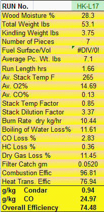 Condar Spreadsheet Results